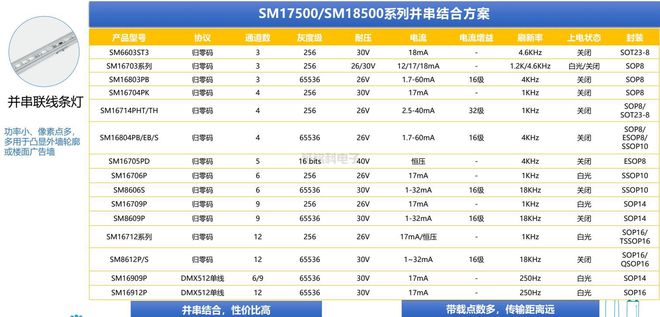 杏彩体育，SM17500SM18500系列并串结合方案 应用